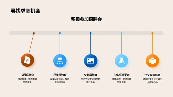 求职之路：策略与行动