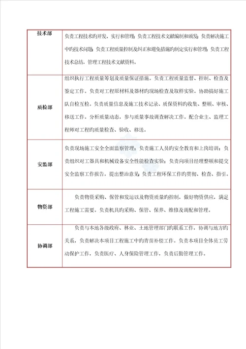 铁塔基础土建综合施工组织设计
