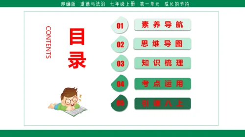 第三课发现自己 复习课件(共35张PPT)