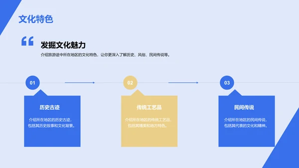 蓝色商务现代美好回忆旅游相册分享PPT模板