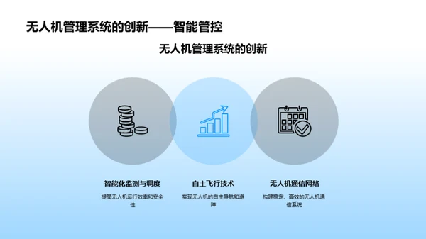 未来航空：智能交通新纪元