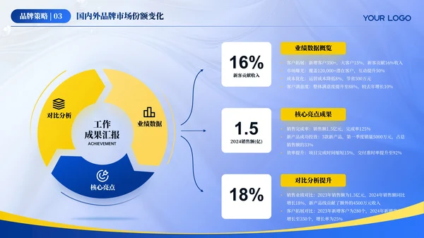 蓝色汽车行业年终总结汇报ppt模板