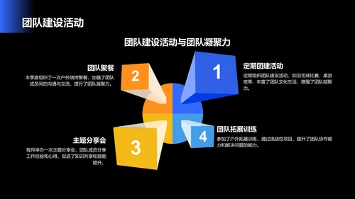 蓝色商务风IT互联网工作季度总结PPT模板