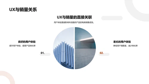 电商UXUI设计报告PPT模板