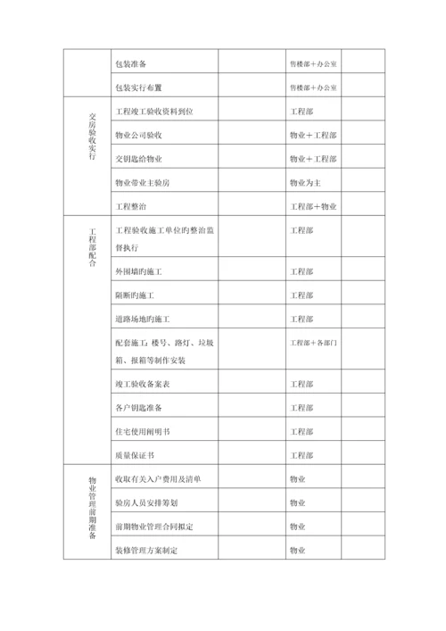 交房标准流程图全.docx