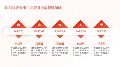 橙色简约风5项流程图PPT单页