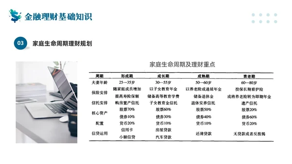 蓝色简约客户资产配置与规划PPT模板宣传PPT动态PPT
