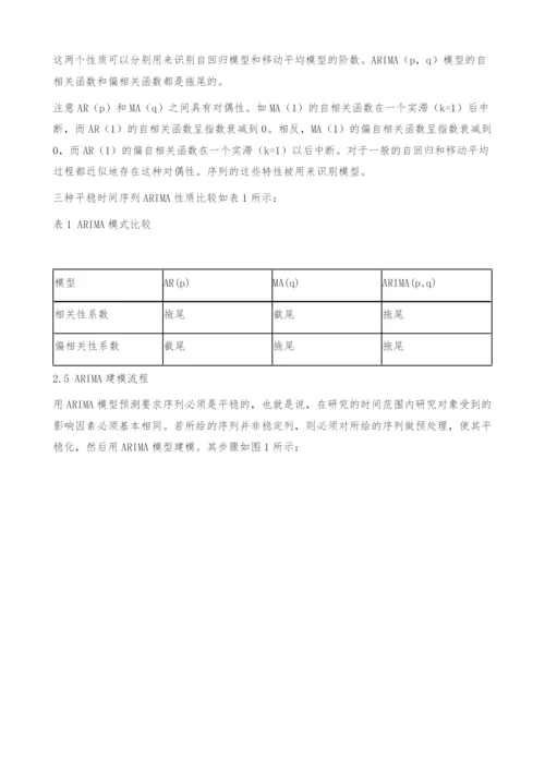 ARIMA模型在居民消费价格指数预测中的应用.docx