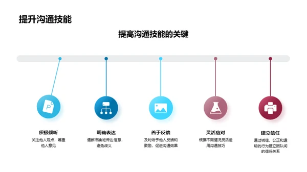 生物医疗沟通卓效法