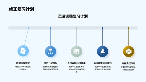 高二全科复习导航