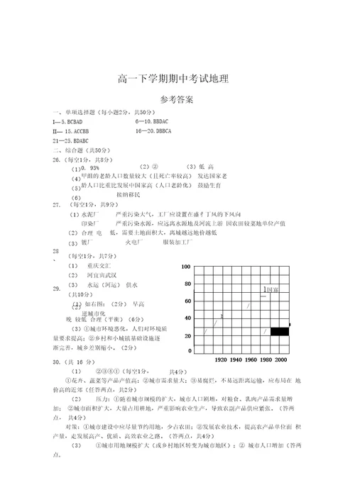 中图版高中地理必修2期中测试