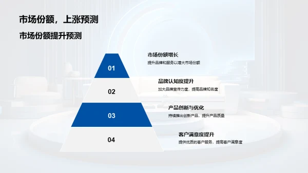 家居市场竞争与战略
