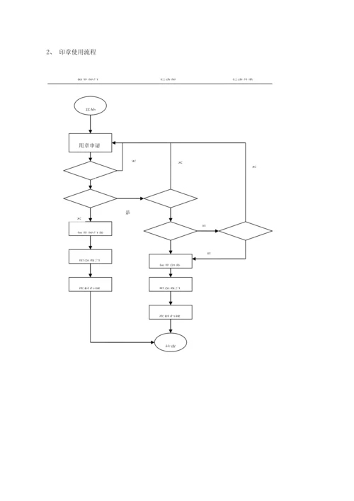 行政相关规章制度.docx