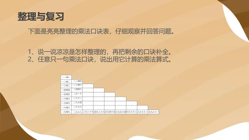黄色扁平风二年级数学乘法口诀课件PPT模板