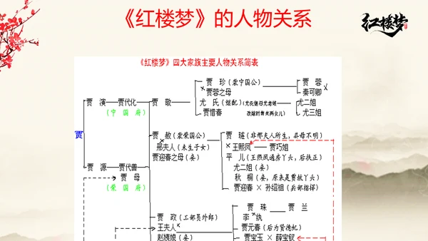 红楼梦金陵十二钗主题PPT模板