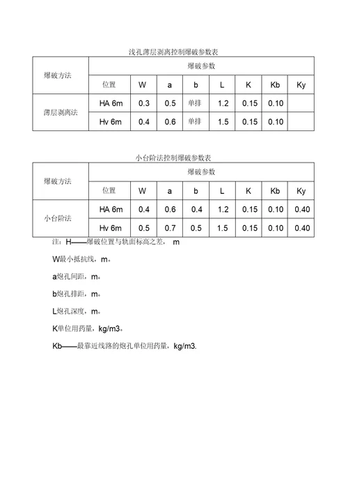 临近既有线石方爆破施工方案