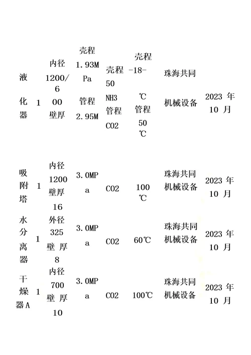 二氧化碳液化操作规程