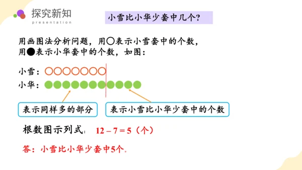 第二单元 第4课时 解决问题 教学课件(共28张PPT)一年数学下册人教版
