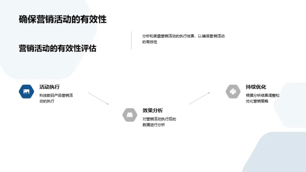 双十二科技数码营销解析