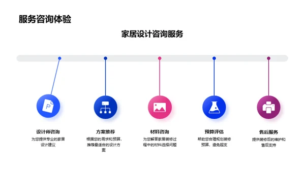 家居设计：满足新潮需求