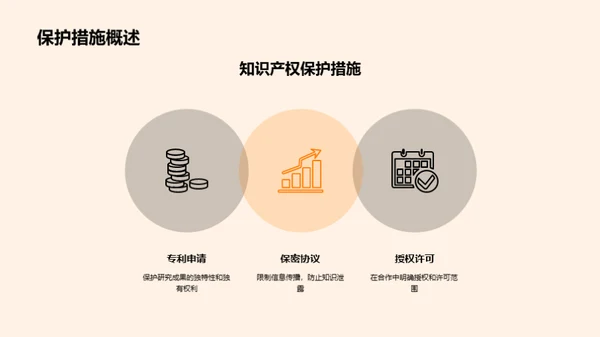 创新化学研究成果