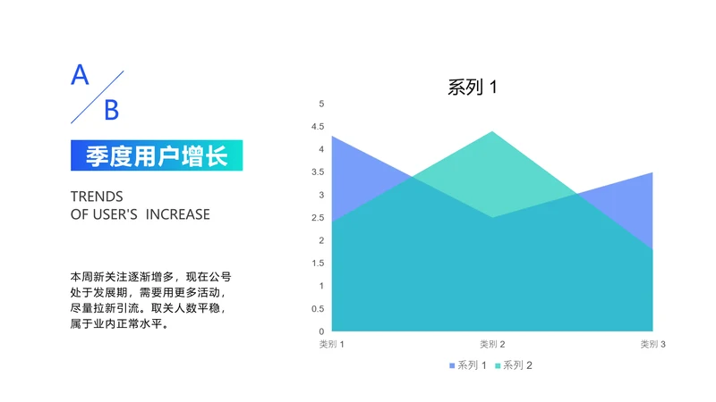 季度用户增长趋势分析面积图