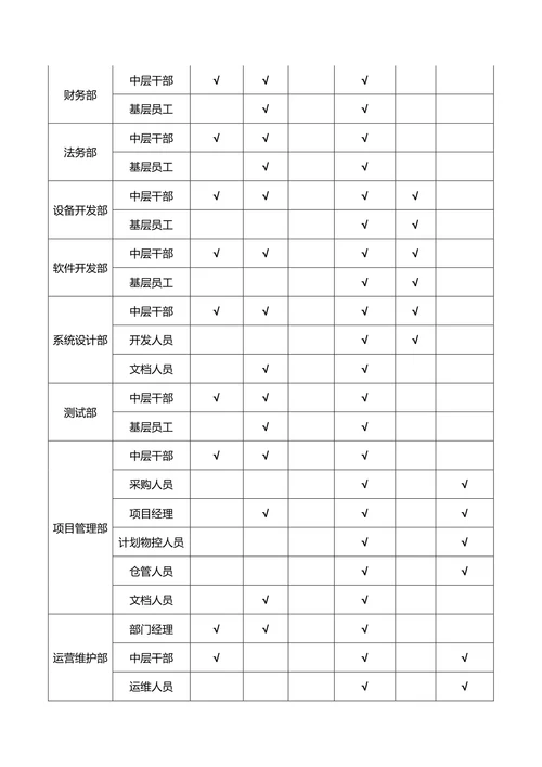 绩效考核与薪酬制度