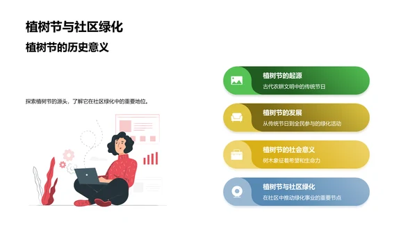 社区绿化与生活质量