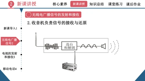 九年级全一册物理同步精品课堂（人教版）21.3《广播电视和移动通讯》（同步课件）25页ppt