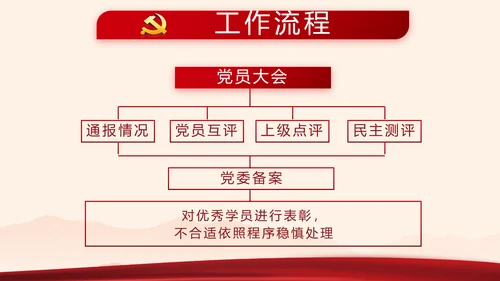 红色党政党建2021党支部年终工作总结PPT