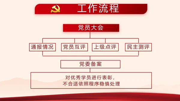 红色党政党建2021党支部年终工作总结PPT