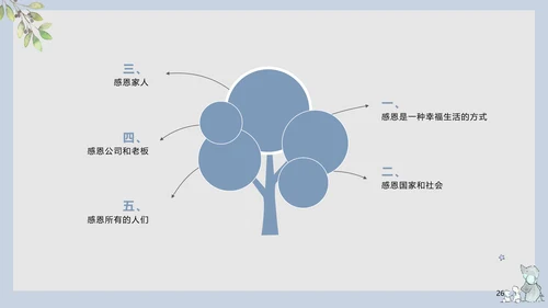 工作心态职业教育培训PPT课件