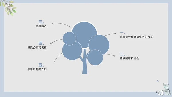 工作心态职业教育培训PPT课件
