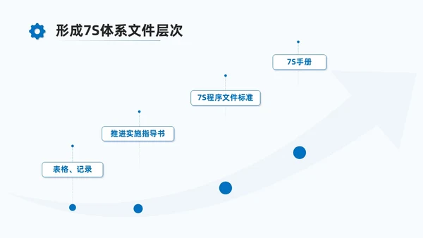 蓝色商务7S现场管理培训PPT课件