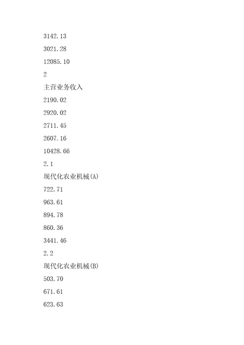 现代化农业机械生产加工项目可行性报告