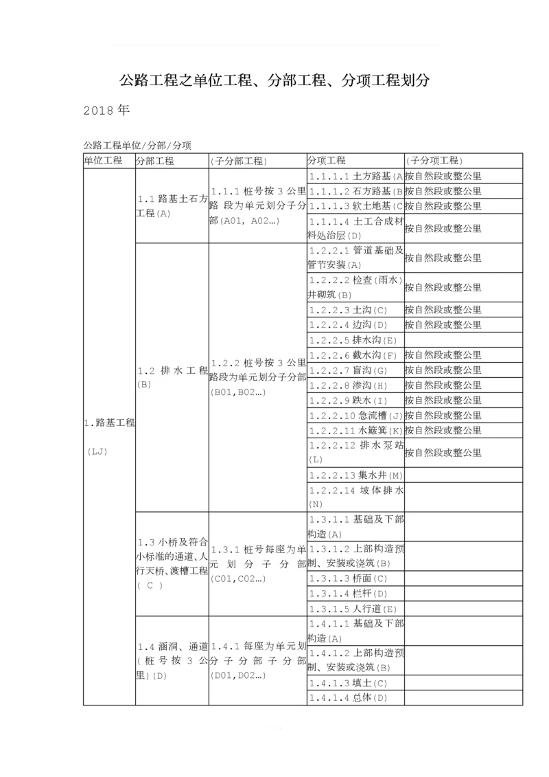 公路工程之单位工程、分部工程、分项工程划分.docx