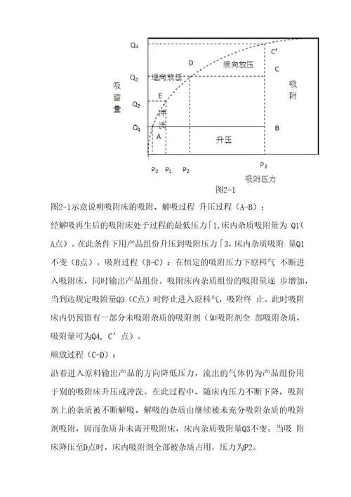 天然气制氢装置工艺技术规程