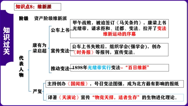第二单元 ： 近代化的早期探索与民族危机的加剧 核心素养时代大单元复习课件