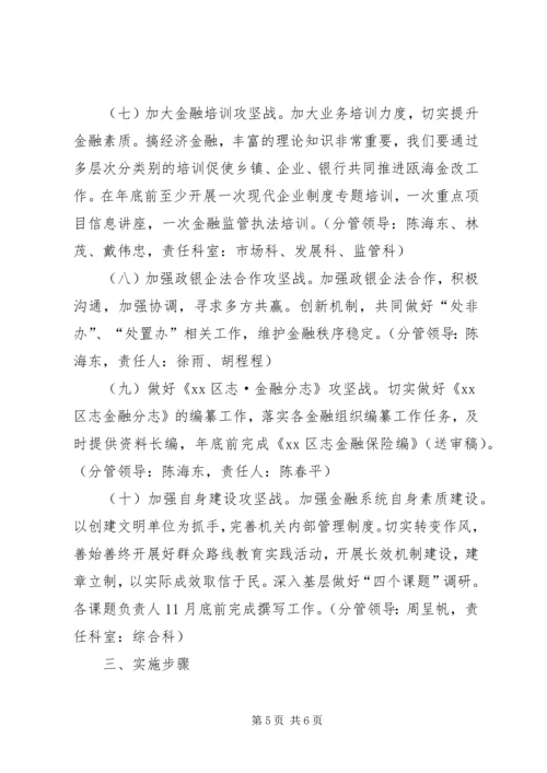 金融办深化金融改革行动方案.docx