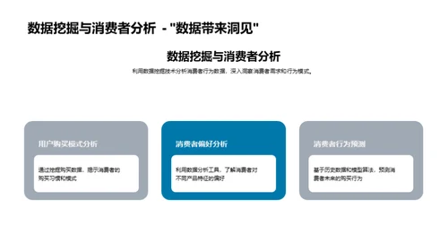 消费者行为与产品设计