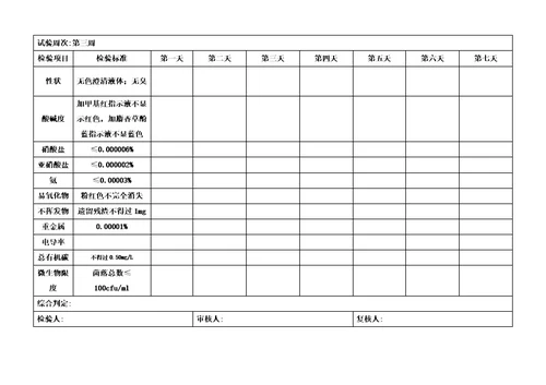 纯化水质量标准、检查项目表及验证检测周期2018.10.29模板