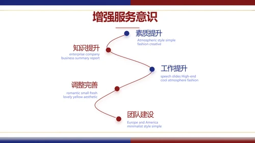 2022年度工作计划年终总结述职报告PPT