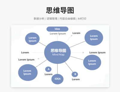 思维导图