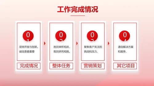 红色医疗耳科工作汇报动态PPT模板