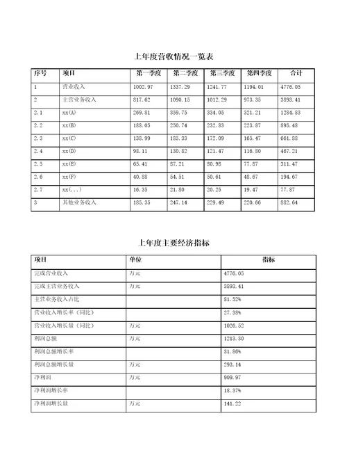 兴国县项目可行性研究报告参考范文分析