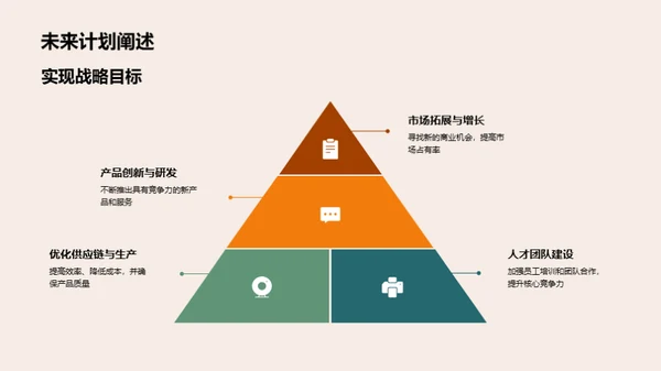 共创辉煌：全面战略解析