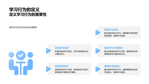 高二学习习惯改善指导PPT模板