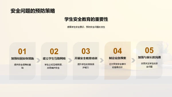 高考安全守则