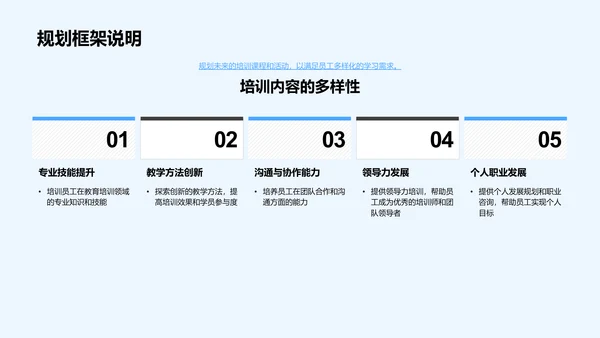 培训成果年终总结PPT模板