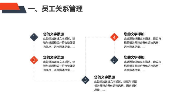 企业管理之员工管理技巧PPT模板